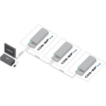 Camsat cds-6ip 3poe