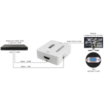 Konwerter Sygnału Hdmi-Vga Pulsar Hdmi-Vga