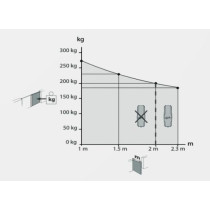 Zestaw bft virgo smart bt b20 kit do bram dwuskrzydłowych