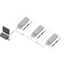 Camsat Cds-6Ip 3Poe