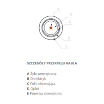 Kabel koncentryczny televes cxt lsfh dca klasa a -1m