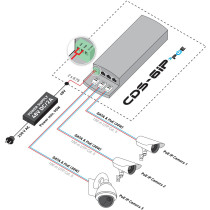 Camsat cds-6ip 3poe