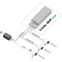 Camsat cds-6ip 3poe