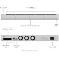 Rejestrator ubiquiti unvr