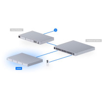 Rejestrator ubiquiti unvr