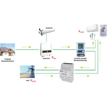 Licznik energii elektrycznej (mid) 3-fazowy 230v,100a, pomiar dwukierunkowy vcx