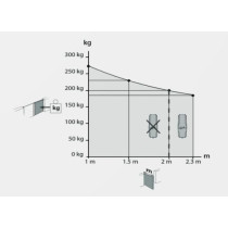 Zestaw bft virgo smart bt b20 kit do bram dwuskrzydłowych