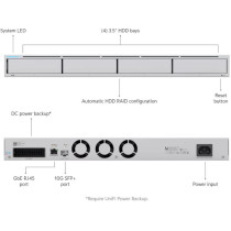 Rejestrator ubiquiti unvr