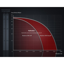 Camsat cds-6ip eco